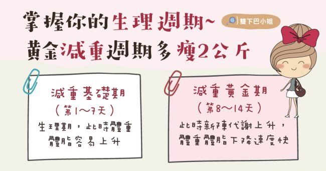 生理期彙整 雙下巴小姐 瘦身妙招 健康資訊 安心線上購物