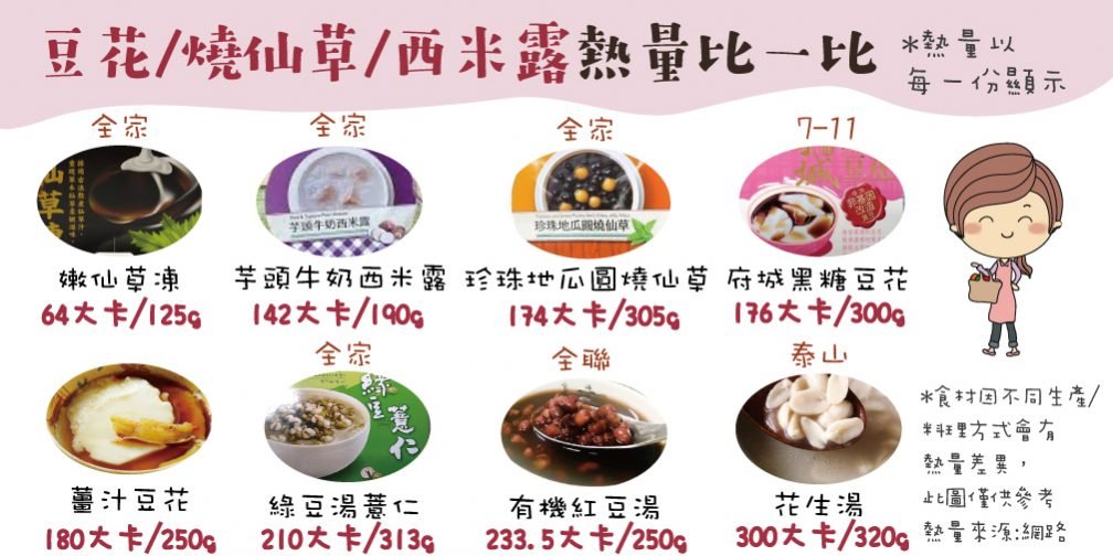 豆花 燒仙草 西米露熱量比一比 雙下巴小姐 瘦身妙招 健康資訊 安心線上購物
