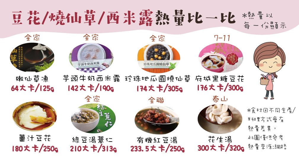 豆花 燒仙草 西米露熱量比一比 雙下巴小姐 瘦身妙招 健康資訊 安心線上購物