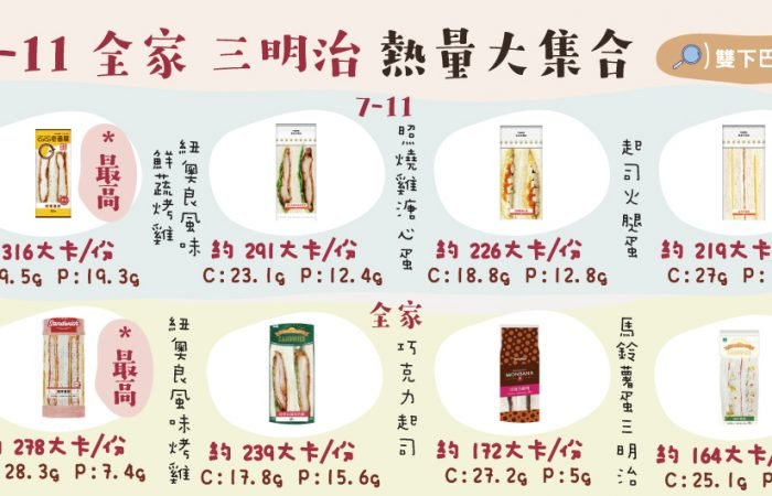 7-11 全家 三明治 熱量大集合