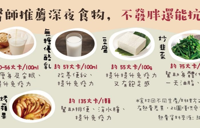 醫師推薦深夜食物，不發胖還能抗癌