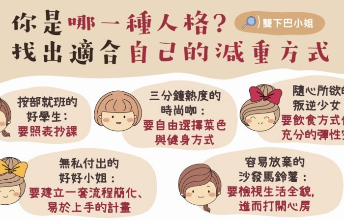 你是哪一種人格? 找出適合自己的減重方式