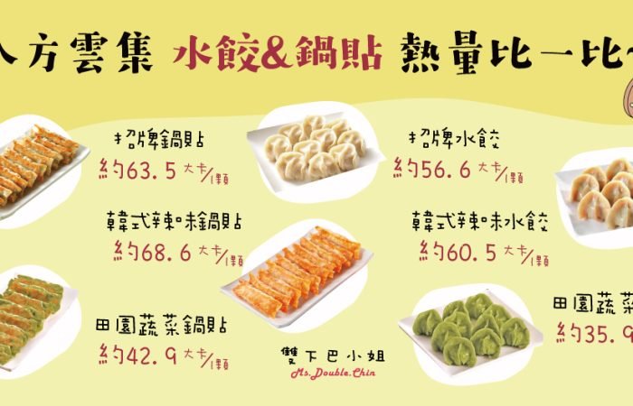 八方雲集水餃、鍋貼熱量比一比~千萬不要小看鍋貼的熱量
