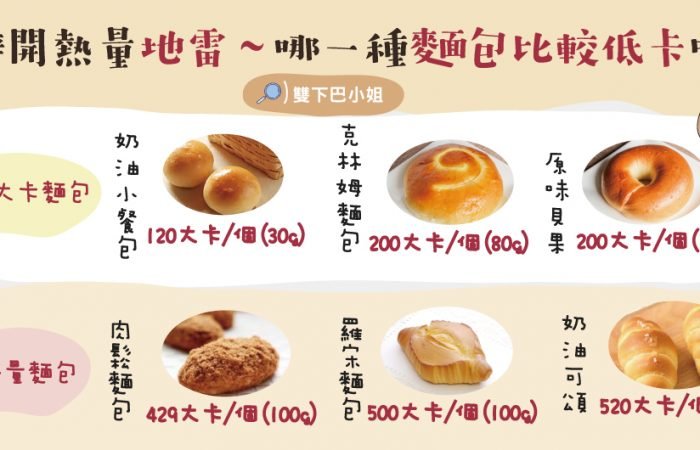 避開熱量地雷～　哪一種麵包比較低卡呢?