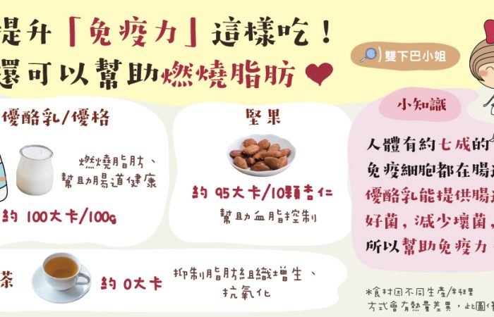 提升「 免疫力」這樣吃 ! 還可以幫助燃燒脂肪