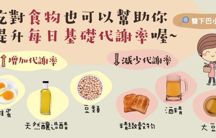 吃對食物也可以幫助你提升每日基礎代謝率喔