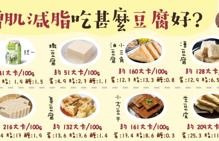 豆腐低碳、蛋白質熱量大評比!!