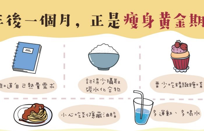 年後一個月，正是瘦身黃金期!!