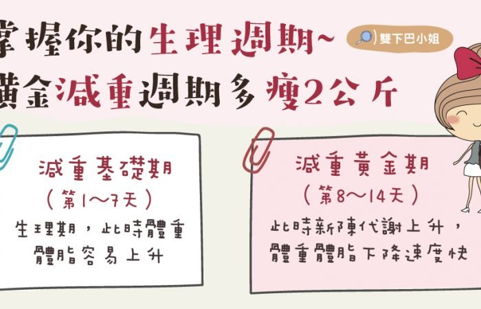 掌握你的生理週期~ 黃金減重週期多瘦2公斤