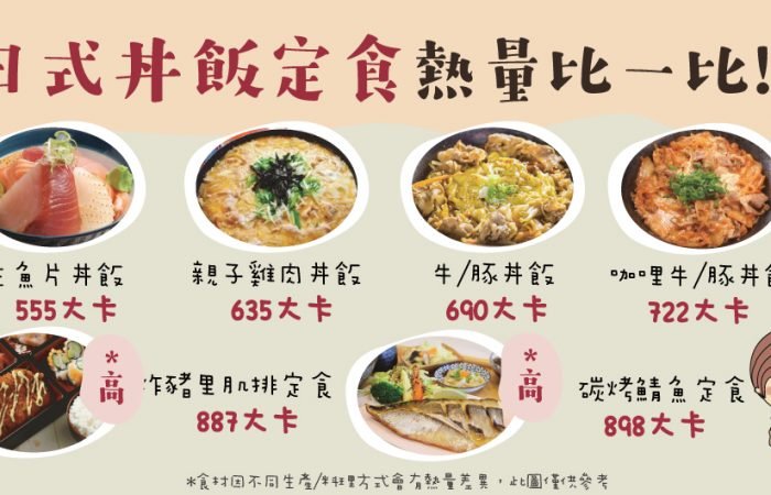 豬排飯熱量、日式定食熱量、丼飯熱量比一比