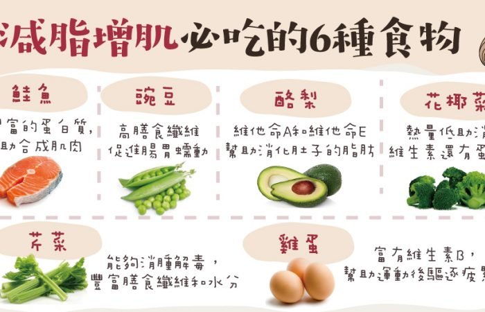 減脂增肌必吃的6種食物