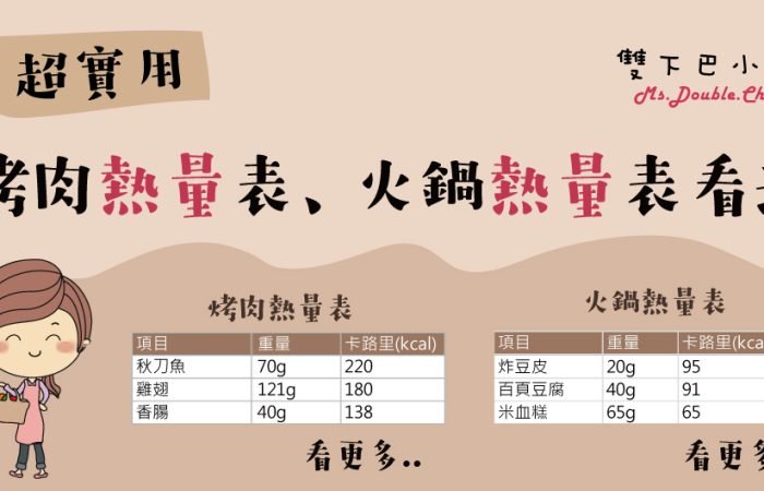 【超實用】 烤肉熱量表、火鍋熱量表看這裡