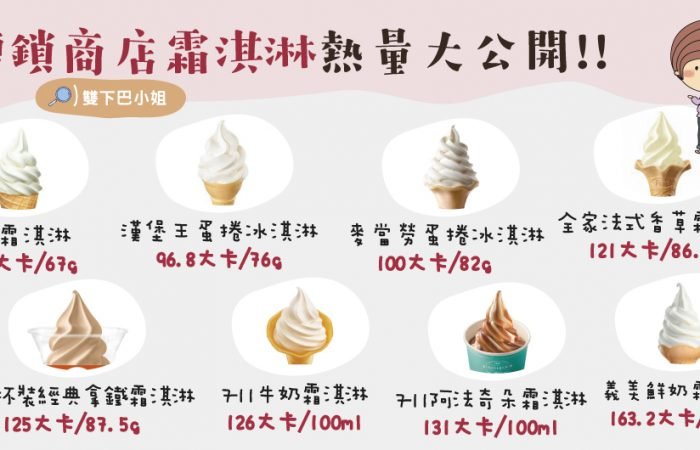 哪家冰淇淋熱量最高?小心吃一支霜淇淋等於喝下1~2匙油！