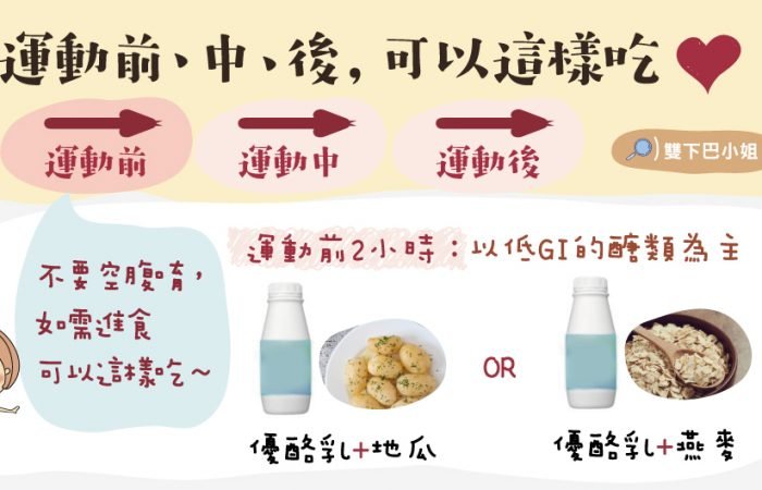 運動前、中、後，可以這樣吃